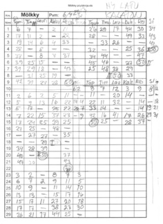 Kaiken lopputulos on tässä!